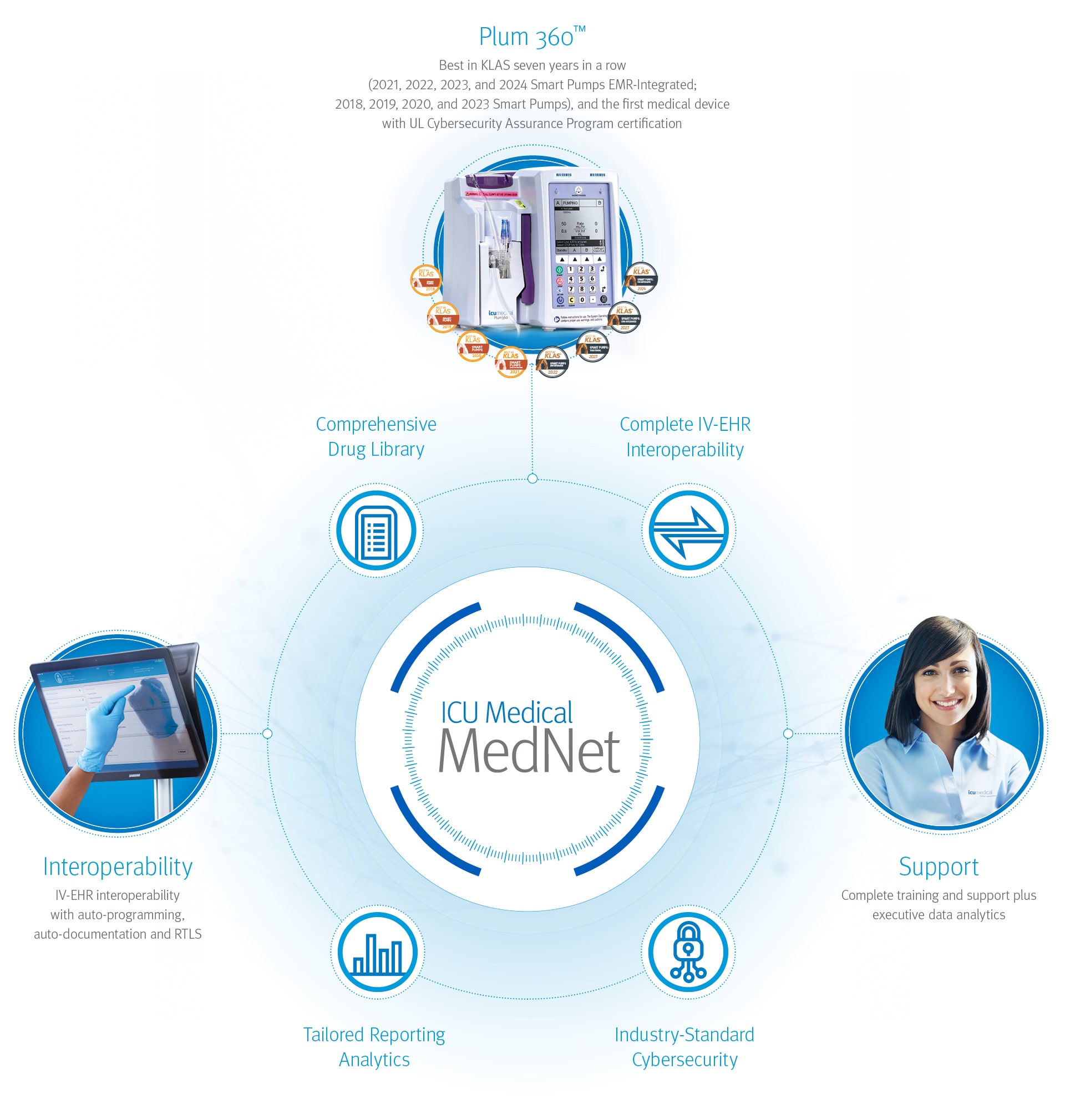 ICU Medical MedNet features