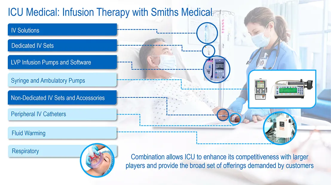 L-SM Acquisition Presentation