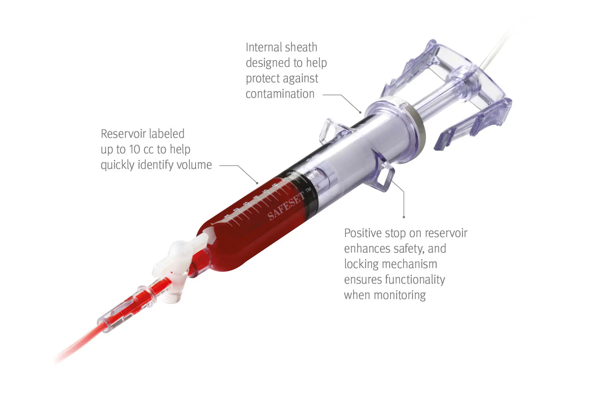 ICU Medicals safeset details of how it works 