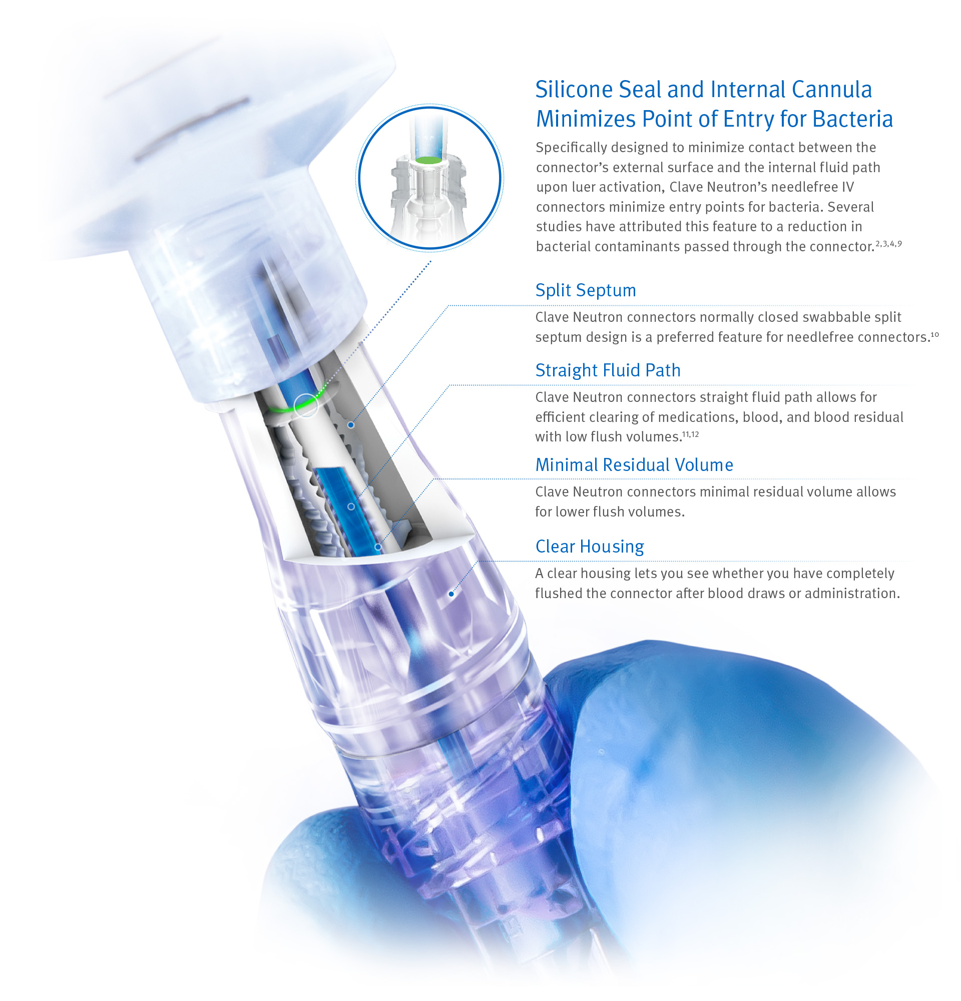 New IV connector products announced - Hospital Pharmacy