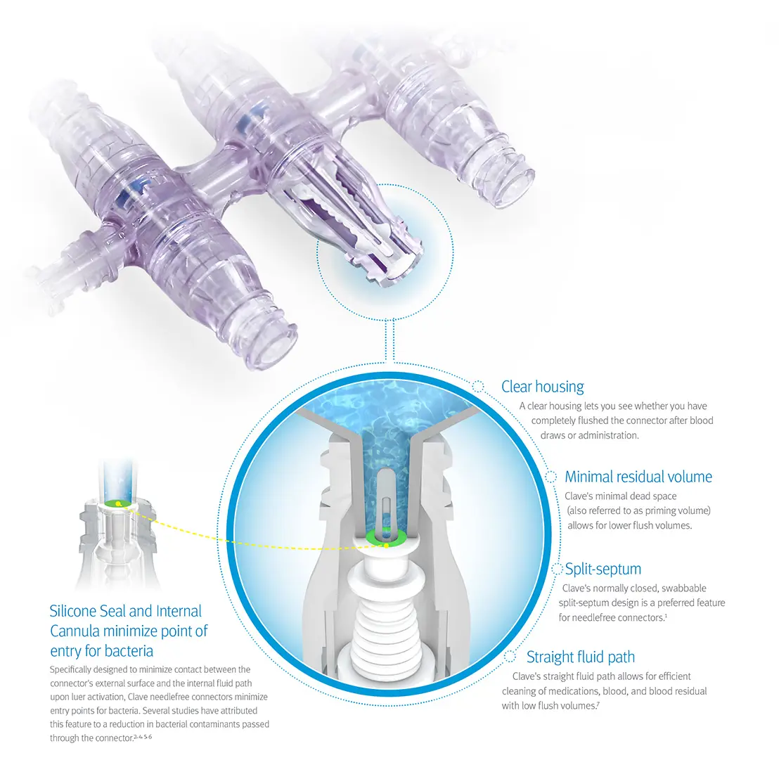 NanoClave Tech Diagram