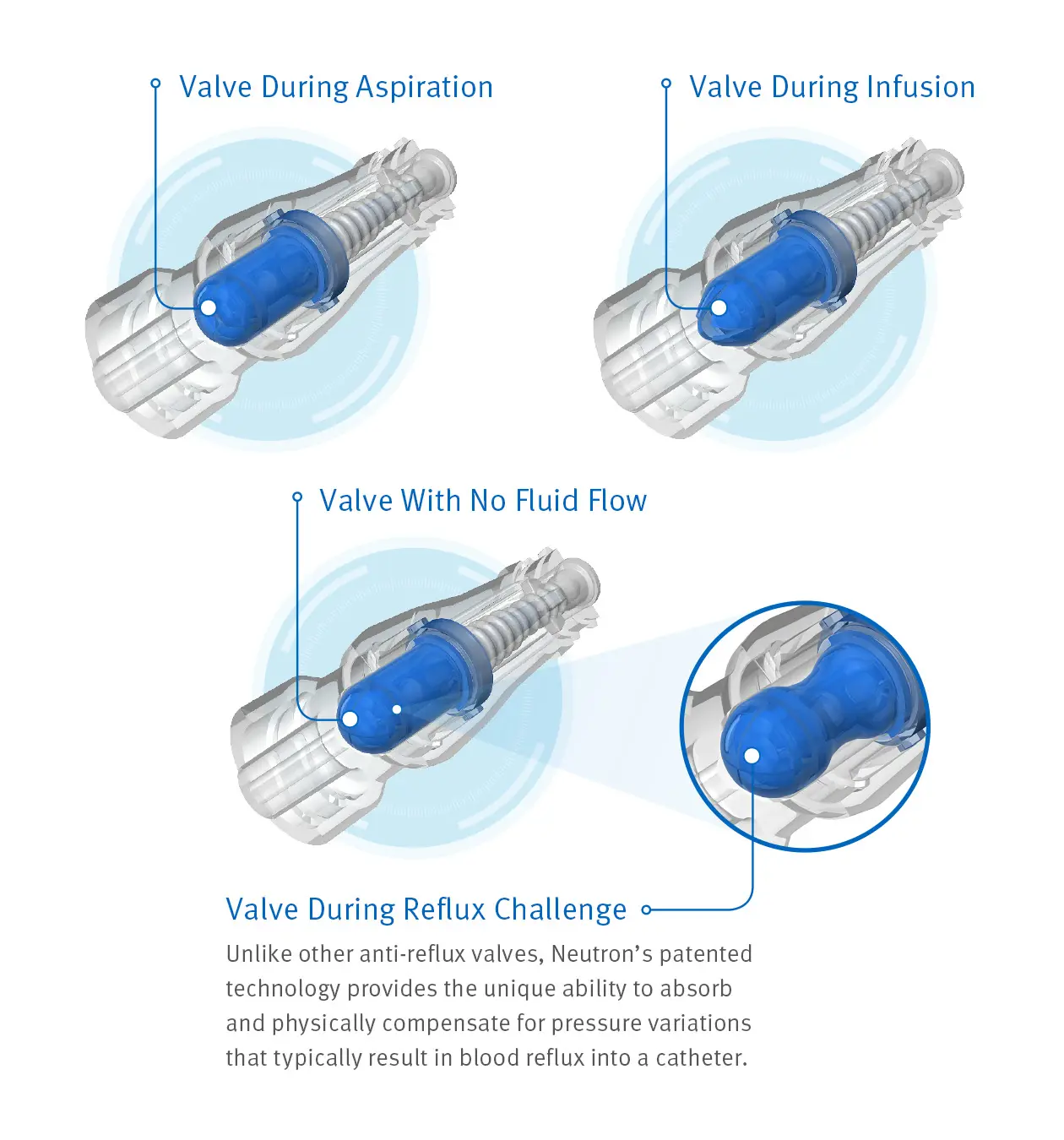 Diagram of Neutron Technology.