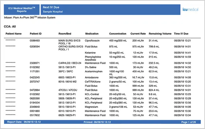 ICU Medicals Mednet Report