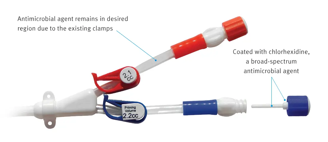 ICU Medicals Clearguard How It Works